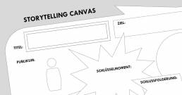 Storytelling Canvas Anleitung für Geschichten